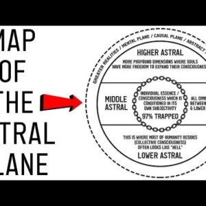 Was It a Dream or Astral Projection? Map of Consciousness & the Astral Plane