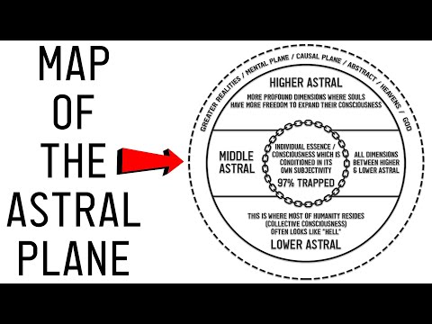 Was It a Dream or Astral Projection? Map of Consciousness & the Astral Plane